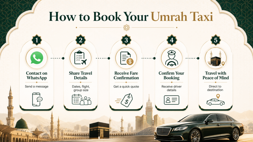 how to book umrah taxi